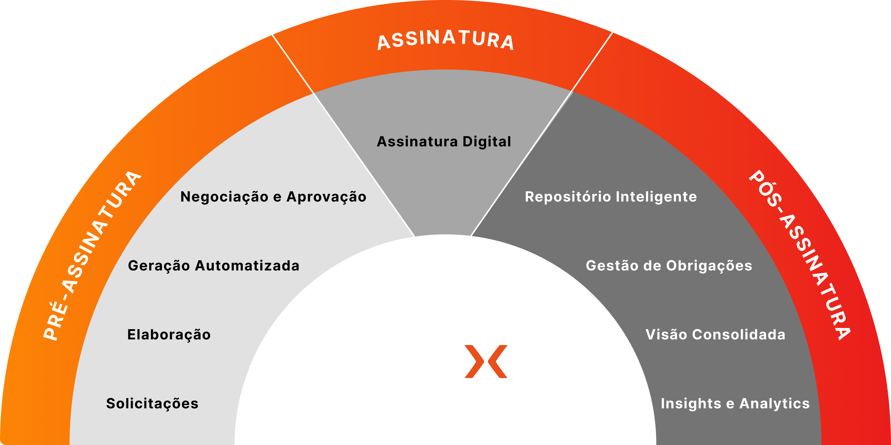 Explicação do funcionamento da plataforma